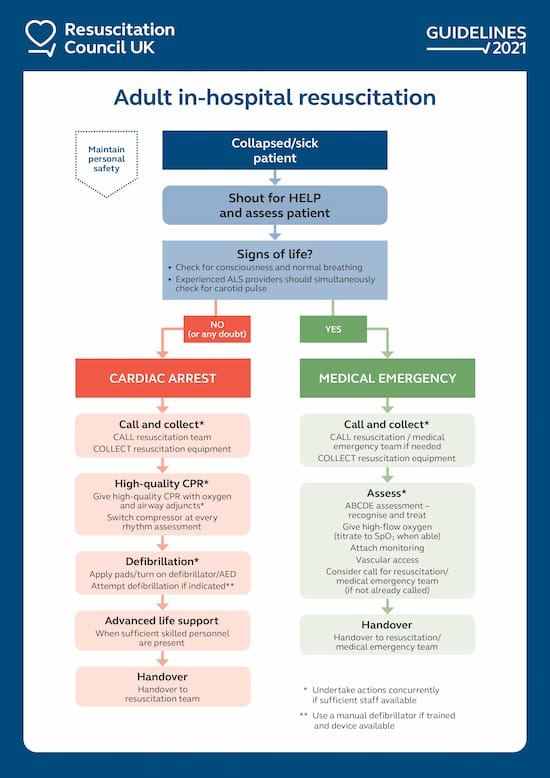 Advanced Life Support Adults RCUK 2021 Guideline Summary